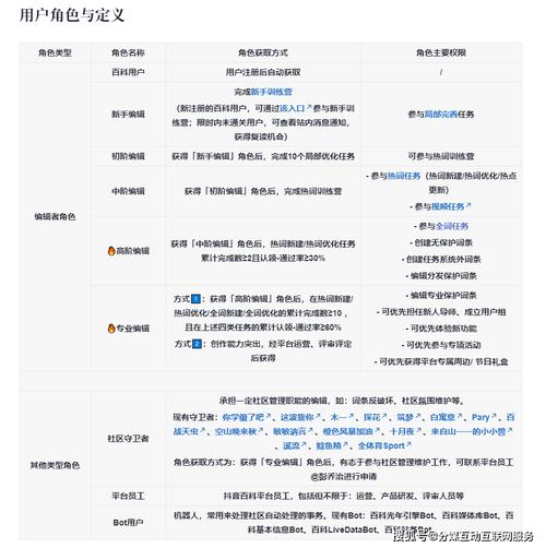 今日特码科普！澳门最准资料图,百科词条爱好_2024最快更新