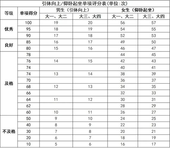 今日特码科普！中考体育引体向上,百科词条爱好_2024最快更新