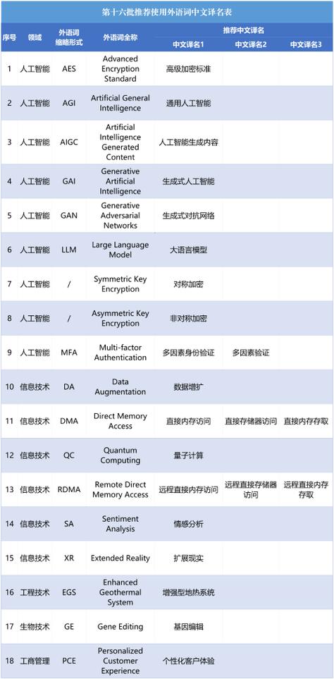 今日特码科普！4949澳门资料大全免费6,百科词条爱好_2024最快更新