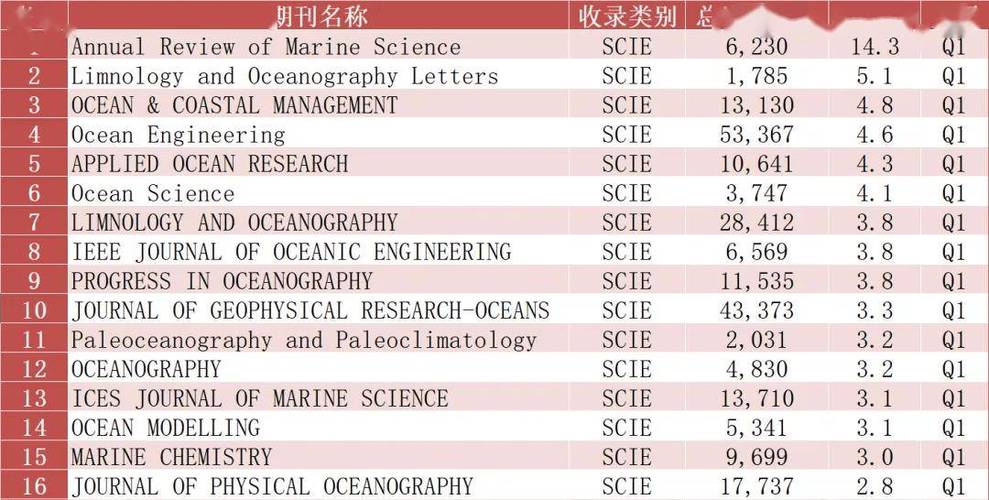 今日特码科普！体育类期刊影响因子排名,百科词条爱好_2024最快更新